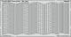Eduard Photoetch 1:48 - SBD-2 landing flaps (ACADEMY)