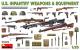 Miniart 1:35 - U.S. Weapons and Equipment (Infantry)